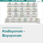 millet kütüphanesi 27 kasım kodluyorum boyuyorum