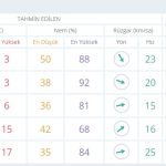ankara 5 günlük