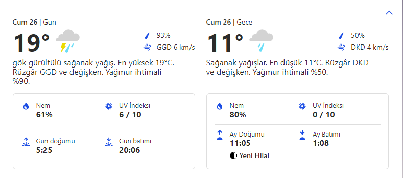 Ankara Bu Hafta Sonu Tahmini Hava Durumu 2 cuma 3
