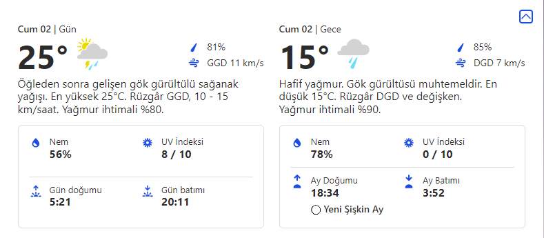 Ankara Bu Hafta İçi 5 Günlük Hava Durumu 5 cuma 4