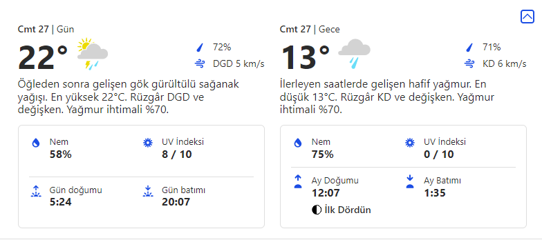 Ankara Bu Hafta Sonu Tahmini Hava Durumu 3 cumartesi 2