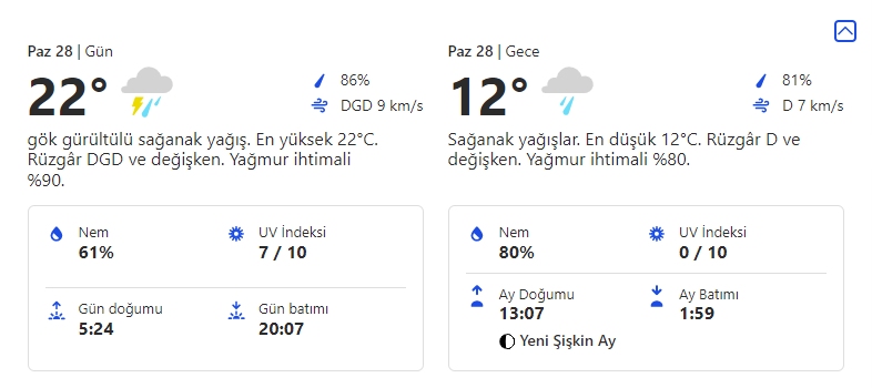 Ankara Bu Hafta Sonu Tahmini Hava Durumu 4 pazar 3