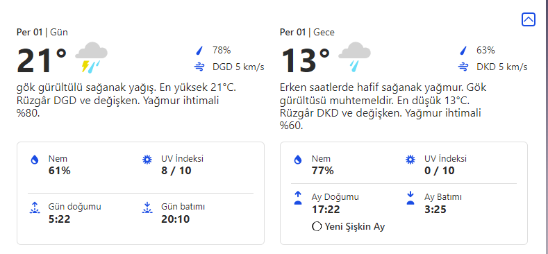 Ankara Bu Hafta İçi 5 Günlük Hava Durumu 4 persembe 1