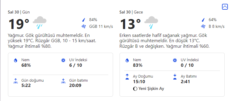 Ankara Bu Hafta İçi 5 Günlük Hava Durumu 3 sali 1